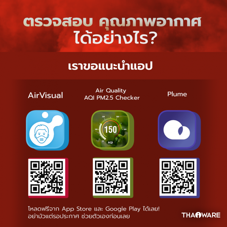 ฝุ่นละออง PM 2.5 คืออะไร ? ย่อมาจากคำว่าอะไร ? และ ผลกระทบ อันตรายจากฝุ่น PM 2.5