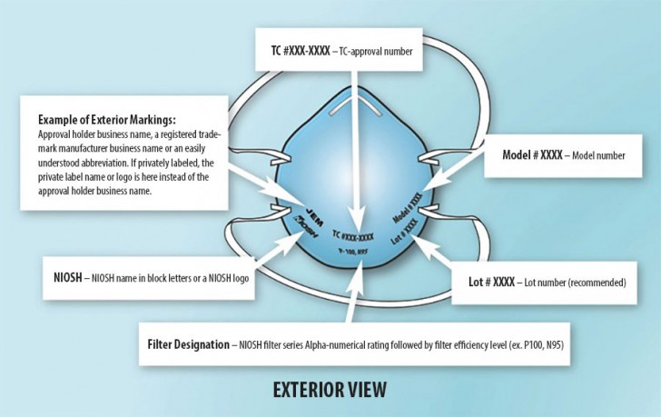 ฝุ่นละออง PM 2.5 คืออะไร ? ย่อมาจากคำว่าอะไร ? และ ผลกระทบ อันตรายจากฝุ่น PM 2.5