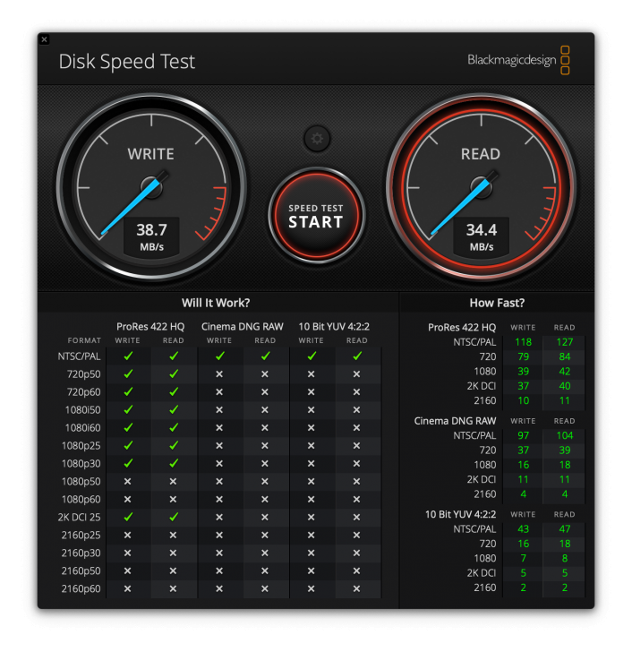 USB ถ้าใช้สายถ่ายโอนข้อมูลผิด ชีวิตเปลี่ยน ! พร้อมรูปแบบพอร์ต USB ที่ควรรู้ไว้