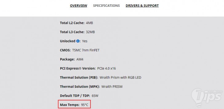 แนะนำโปรแกรมดูอุณหภูมิบนเครื่อง PC พร้อม วิธีเช็คอุณหภูมิความร้อนของ CPU