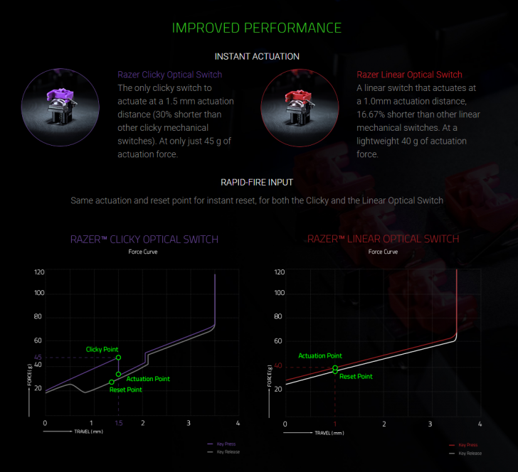 วิธีการเลือกซื้อ Gaming Keyboard หรือ Mechanical Keyboard แบบสั่งได้ทันใจ ไม่เมื่อยมือ ?