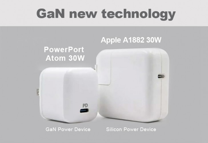 GaN คืออะไร ? ทำไม GaN ถึงเป็นนวัตกรรมสำคัญต่อโลกเทคโนโลยีในอนาคต