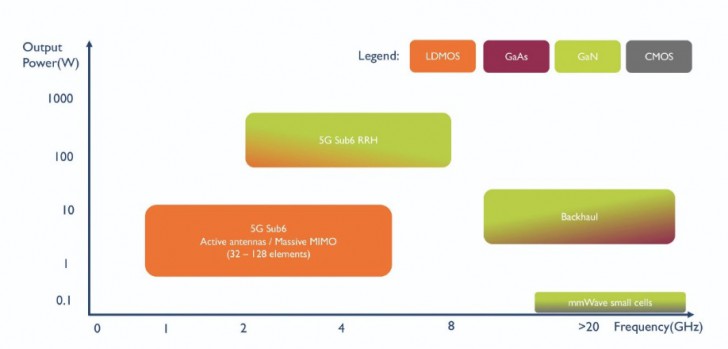 GaN คืออะไร ? ทำไม GaN ถึงเป็นนวัตกรรมสำคัญต่อโลกเทคโนโลยีในอนาคต
