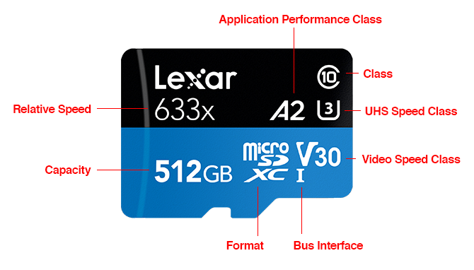 วิธีเลือกซื้อการ์ด microSD กับ 5 ข้อผิดพลาด ที่ผู้ใช้ควรระวัง ! วิธีเลือกซื้อการ์ด microSD กับ 5 ข้อผิดพลาด ที่ผู้ใช้ควรระวัง !