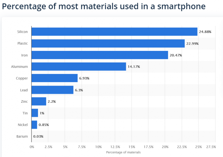 วัสดุทำมือถือสมาร์ทโฟน มีความแข็งแกร่งระดับวัสดุอากาศยาน จริงหรือไม่ ?