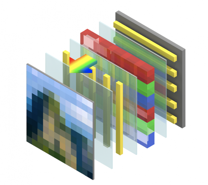 จอทีวี Plasma