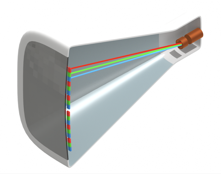 จอทีวี Cathode Ray Tube (CRT)
