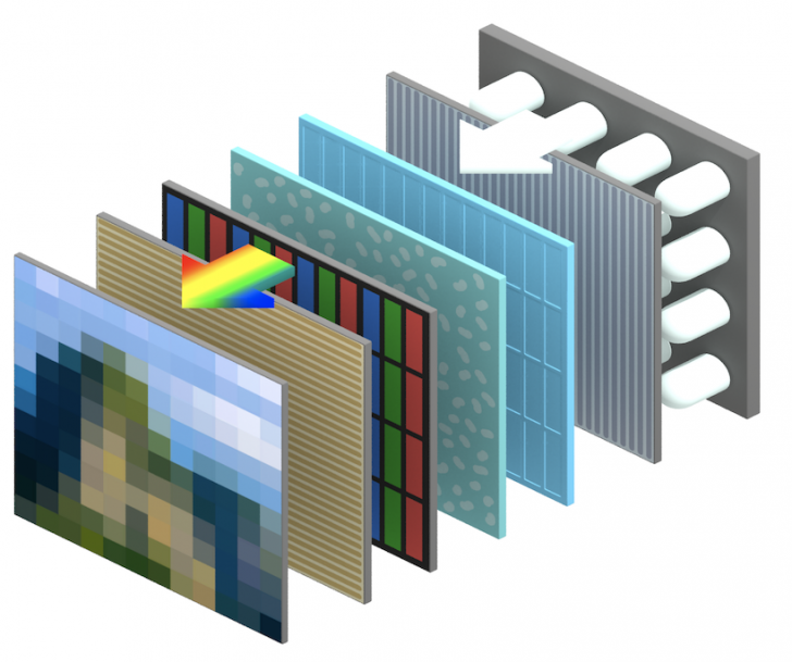 จอทีวี Light-emitting diode (LED)