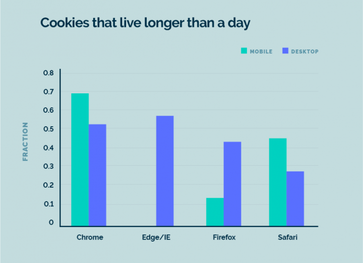 IDFA คือ อะไร ? ทำไมการที่ Apple เปลี่ยนแปลงมัน ถึงส่งผลกระทบต่อ Facebook และ Google