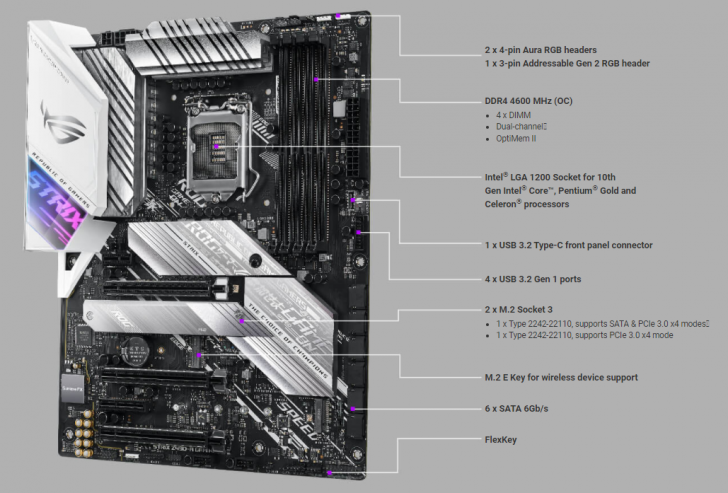 เมนบอร์ด ATX, EATX, Micro-ATX, Mini-ITX, DTX และ Mini-DTX คืออะไร ? และ ต่างกันอย่างไร ?