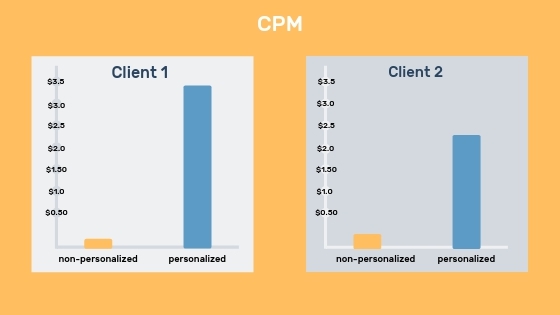 IDFA คือ อะไร ? ทำไมการที่ Apple เปลี่ยนแปลงมัน ถึงส่งผลกระทบต่อ Facebook และ Google