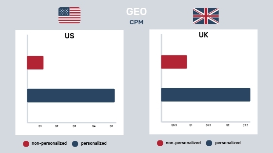 IDFA คือ อะไร ? ทำไมการที่ Apple เปลี่ยนแปลงมัน ถึงส่งผลกระทบต่อ Facebook และ Google