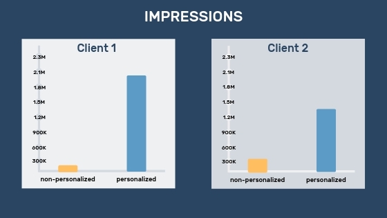 IDFA คือ อะไร ? ทำไมการที่ Apple เปลี่ยนแปลงมัน ถึงส่งผลกระทบต่อ Facebook และ Google