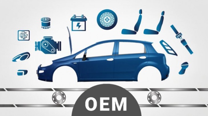 OEM, ODM และ OBM สินค้าจากโรงงาน 3 ประเภท คืออะไร ?