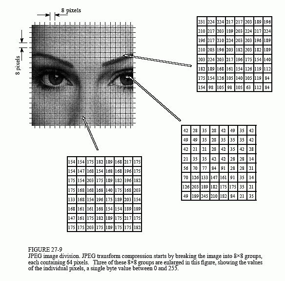 โปรแกรมบีบอัดไฟล์ มีหลักการ ZIP ไฟล์ เพื่อทำให้ไฟล์ต่างๆ มีขนาดเล็กลงได้อย่างไร ? โปรแกรมบีบอัดไฟล์ มีหลักการ ZIP ไฟล์ เพื่อทำให้ไฟล์ต่างๆ มีขนาดเล็กลงได้อย่างไร ?