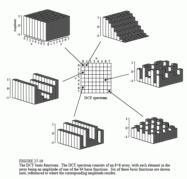 โปรแกรมบีบอัดไฟล์ มีหลักการ ZIP ไฟล์ เพื่อทำให้ไฟล์ต่างๆ มีขนาดเล็กลงได้อย่างไร ? โปรแกรมบีบอัดไฟล์ มีหลักการ ZIP ไฟล์ เพื่อทำให้ไฟล์ต่างๆ มีขนาดเล็กลงได้อย่างไร ?