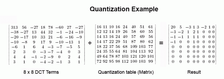 โปรแกรมบีบอัดไฟล์ มีหลักการ ZIP ไฟล์ เพื่อทำให้ไฟล์ต่างๆ มีขนาดเล็กลงได้อย่างไร ?