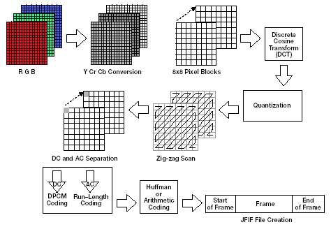 โปรแกรมบีบอัดไฟล์ มีหลักการ ZIP ไฟล์ เพื่อทำให้ไฟล์ต่างๆ มีขนาดเล็กลงได้อย่างไร ? โปรแกรมบีบอัดไฟล์ มีหลักการ ZIP ไฟล์ เพื่อทำให้ไฟล์ต่างๆ มีขนาดเล็กลงได้อย่างไร ?