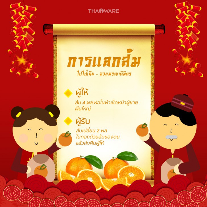 เทศกาลตรุษจีนคืออะไร ? อั่งเปา แต๊ะเอีย แตกต่างกันอย่างไร ? เทศกาลตรุษจีนคืออะไร ? อั่งเปา แต๊ะเอีย แตกต่างกันอย่างไร ?