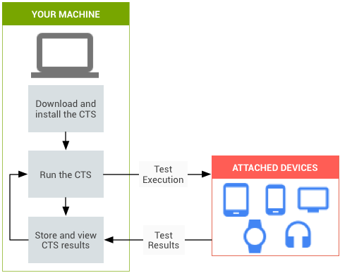 วิธีการตรวจเช็คอุปกรณ์ Android ว่าผ่านการรับรองจาก Google หรือไม่ ?
