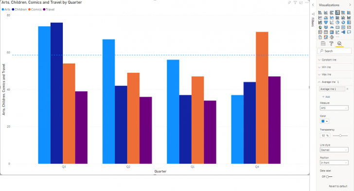 Business Intelligence คืออะไร ? ต่างจากการใช้ Excel ทำ Dashboard อย่างไร ?