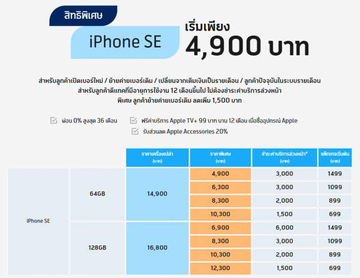 ซื้อ iPhone SE 2 ค่ายไหนดี ? รวมราคา iPhone SE 2 จาก AIS dtac และ TrueMove H พร้อมโปรโมชัน