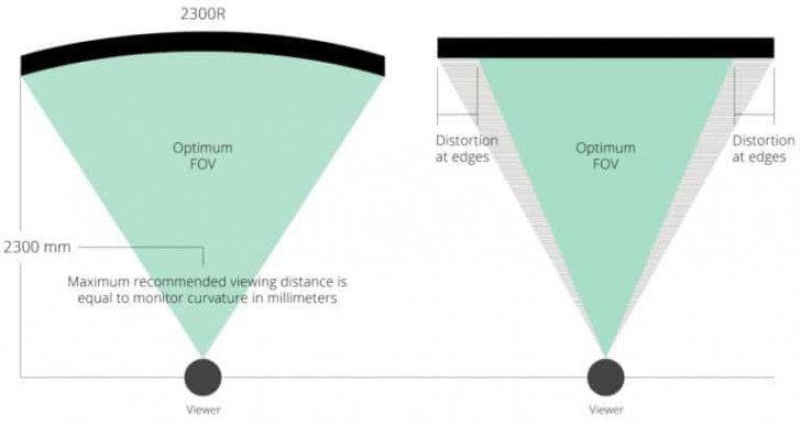 จอ Ultrawide คืออะไร ? และถ้าเทียบจอ Ultrawide กับ Widescreen 2 จอ จะเลือกแบบไหนดี ?
