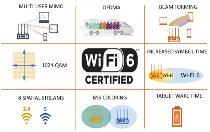 Wi-Fi 6 คืออะไร ? และ เทคโนโลยี Wi-Fi 6 กับ Wi-Fi 6E แตกต่างกันอย่างไร ?