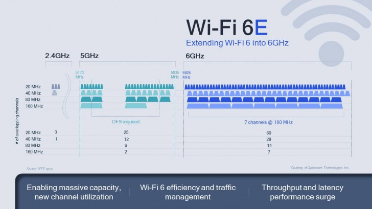 Wi-Fi 6 คืออะไร ? และ เทคโนโลยี Wi-Fi 6 กับ Wi-Fi 6E แตกต่างกันอย่างไร ?