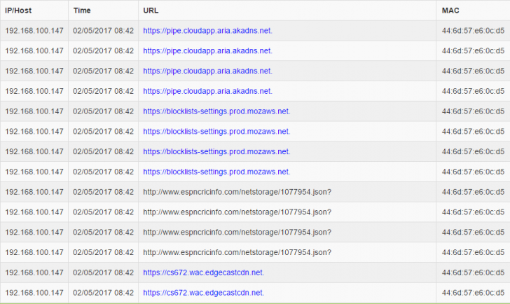 No-Log VPN หรือ เครือข่ายส่วนตัวเสมือนแบบไม่เก็บ Log คือ อะไร ?