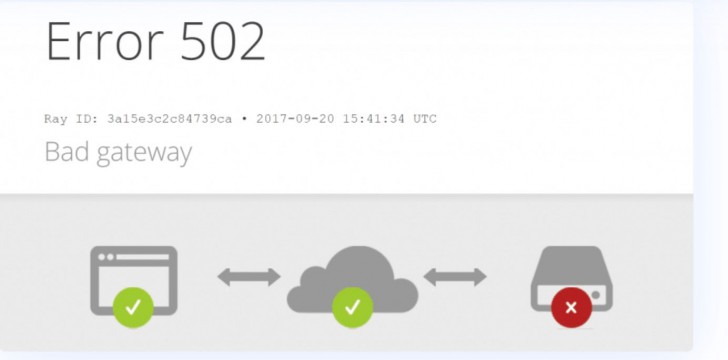 HTTP Status Code คืออะไร ? มีอะไรบ้าง ? พร้อมวิธีแก้ปัญหา ที่เจอบ่อย