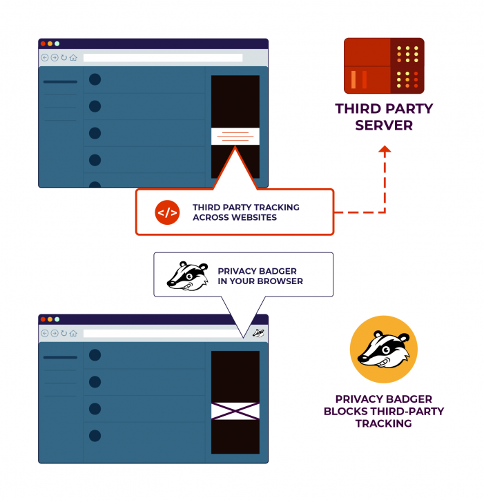 Privacy Sandbox และ FLoC ของ Google คืออะไร ? มีประโยชน์อย่างไรกับเราบ้าง ?