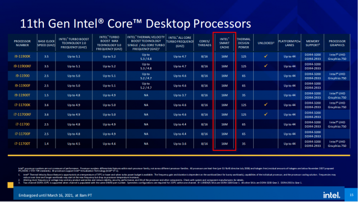 CPU Cache คืออะไร ? L1, L2 และ L3 Cache ของ CPU แตกต่างกันอย่างไร ?
