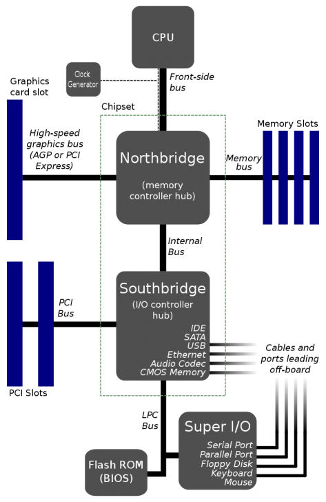 CPU Cache คืออะไร ? L1, L2 และ L3 Cache ของ CPU แตกต่างกันอย่างไร ?