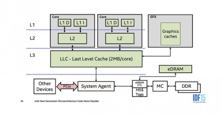 CPU Cache คืออะไร ? L1, L2 และ L3 Cache ของ CPU แตกต่างกันอย่างไร ?
