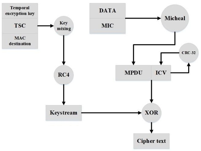 WEP, WPA, WPA2 และ WPA3 มาตรฐานความปลอดภัย Wi-Fi คืออะไร ?  แตกต่างกันอย่างไร ?