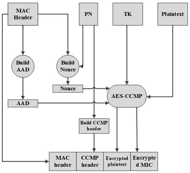 WEP, WPA, WPA2 และ WPA3 มาตรฐานความปลอดภัย Wi-Fi คืออะไร ?  แตกต่างกันอย่างไร ?
