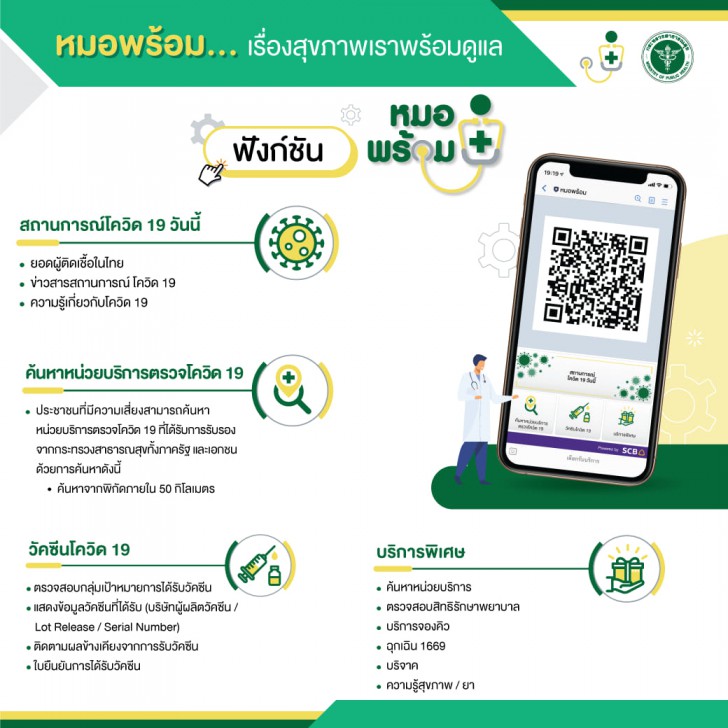 วิธีลงทะเบียนฉีดวัคซีน COVID-19 พร้อมขั้นตอน ทั้งในสถานพยาบาลของภาครัฐ และเอกชน