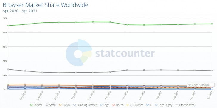ทำไม Internet Explorer (IE) ถึงเลิกพัฒนา แล้ว Microsoft ไปพัฒนา Microsoft Edge แทน ?