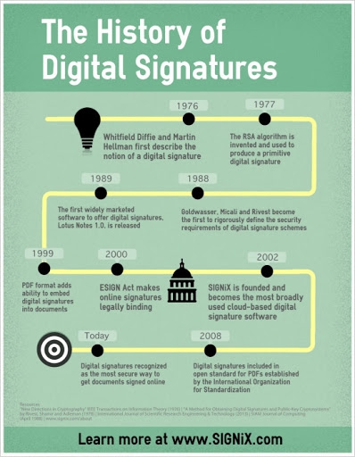ประวัติความเป็นมาของ E-Signature