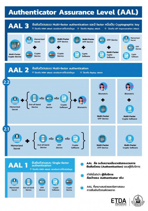 E-Signature คืออะไร ? ลายเซ็นอิเล็กทรอนิกส์ มีกี่ประเภท ? รวมถึงประโยชน์ และโปรแกรมที่ใช้ 