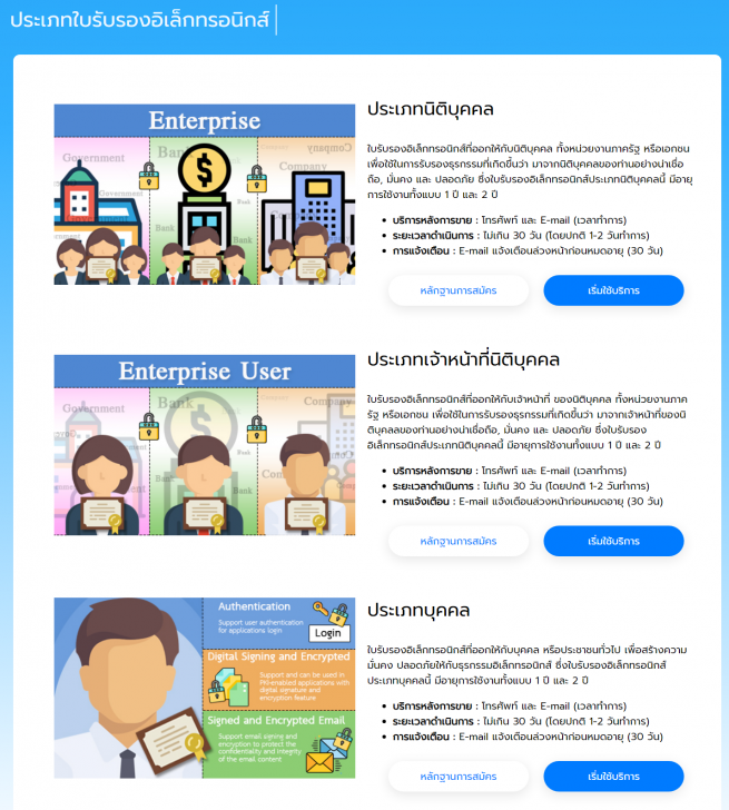 E-Signature คืออะไร ? ลายเซ็นอิเล็กทรอนิกส์ มีกี่ประเภท ? รวมถึงประโยชน์ และโปรแกรมที่ใช้ 