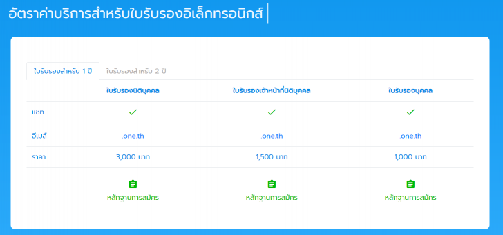 E-Signature คืออะไร ? ลายเซ็นอิเล็กทรอนิกส์ มีกี่ประเภท ? รวมถึงประโยชน์ และโปรแกรมที่ใช้ 