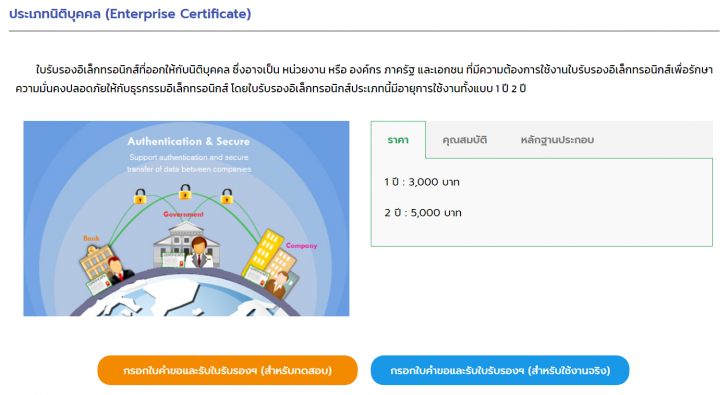 E-Signature คืออะไร ? ลายเซ็นอิเล็กทรอนิกส์ มีกี่ประเภท ? รวมถึงประโยชน์ และโปรแกรมที่ใช้ 