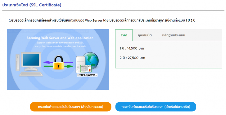 E-Signature คืออะไร ? ลายเซ็นอิเล็กทรอนิกส์ มีกี่ประเภท ? รวมถึงประโยชน์ และโปรแกรมที่ใช้ 