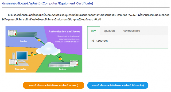 E-Signature คืออะไร ? ลายเซ็นอิเล็กทรอนิกส์ มีกี่ประเภท ? รวมถึงประโยชน์ และโปรแกรมที่ใช้ 