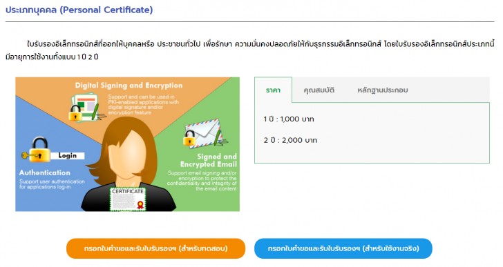 E-Signature คืออะไร ? ลายเซ็นอิเล็กทรอนิกส์ มีกี่ประเภท ? รวมถึงประโยชน์ และโปรแกรมที่ใช้ 