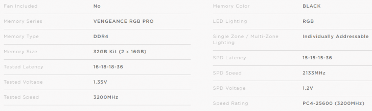 5 เรื่องเกี่ยวกับแรม (RAM) ที่หลายคนมักเข้าใจผิด