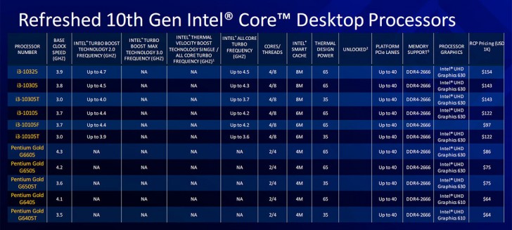 Intel Core i3, i5, i7, i9 และ X คืออะไร ? CPU เหล่านี้มีเทคโนโลยี ที่แตกต่างกันอย่างไร ?
