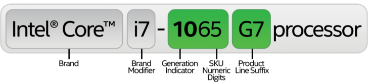 Intel Core i3, i5, i7, i9 และ X คืออะไร ? CPU เหล่านี้มีเทคโนโลยี ที่แตกต่างกันอย่างไร ?